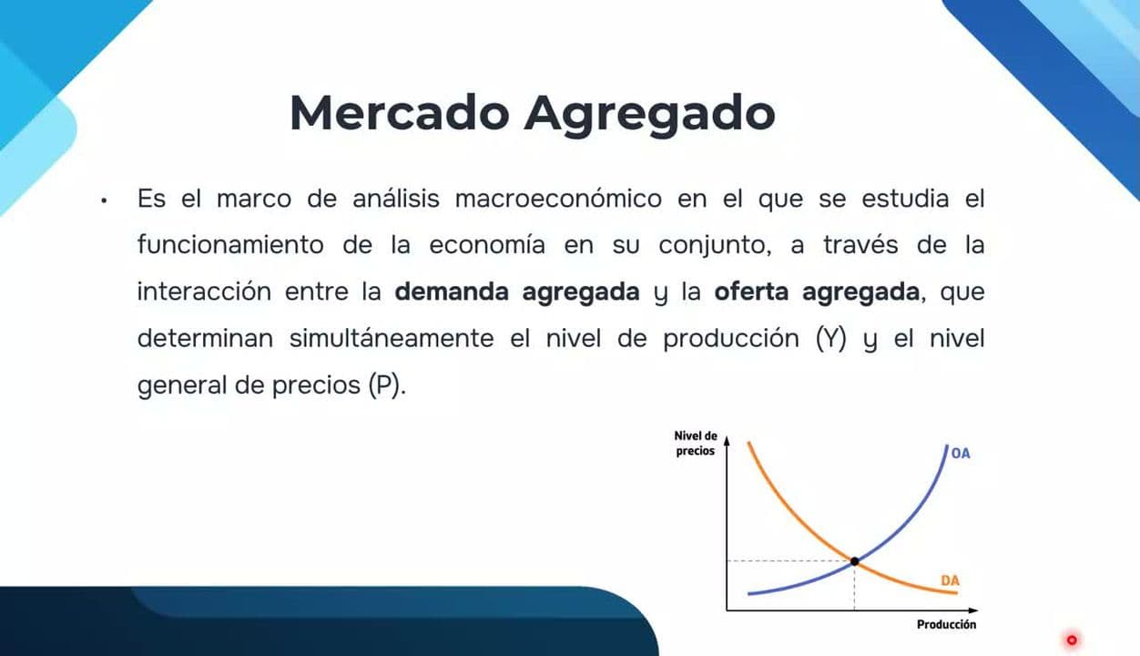 Macroeconomía - Módulo 8 Oferta y Demanda Agregada